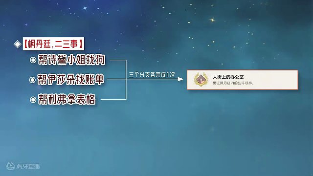 【原神】枫丹廷,二三事 隐藏成就《大街上的办公室》 每日委托 每日任务 枫丹#原神 #原神枫丹#原神