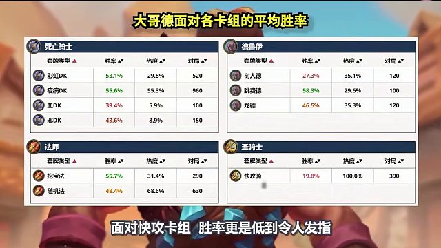 炉石卡组百科：新卡启动！无敌上限！仅一回合满场大哥！ #炉石传说 #游戏杂谈 #炉石卡组 #卡牌游戏