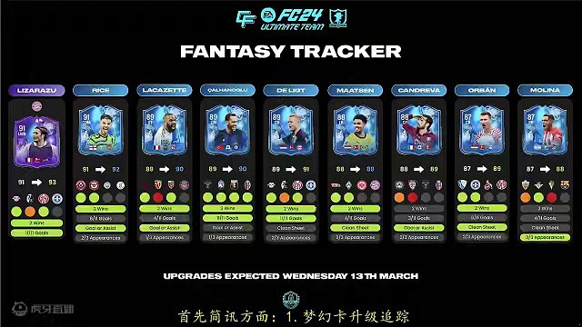 【FC24】看窗UT每日资讯163：切尔西对纽卡斯尔大决战SBC上线！ #足球游戏 #FC24 #F