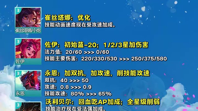 「3月13日PBE改动」上9上10经验回调，尊者翻倍回调，彗皎月奶妈洛全砍，凯隐和众多低费加强！#云
