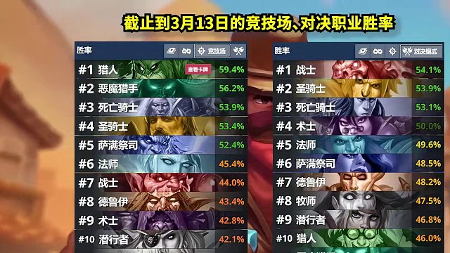 炉石卡组百科：0橙卡！性价比拉满！补丁后卡组胜率排名！ #炉石传说 #炉石卡组 本期东少推荐的炉石卡