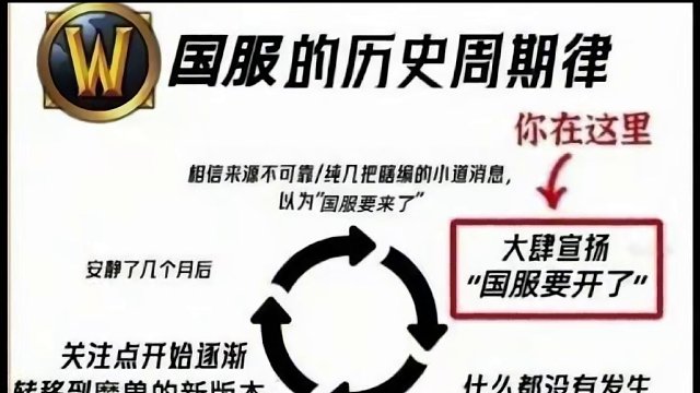 爱开不开，你看我还玩不玩吧 #魔兽世界