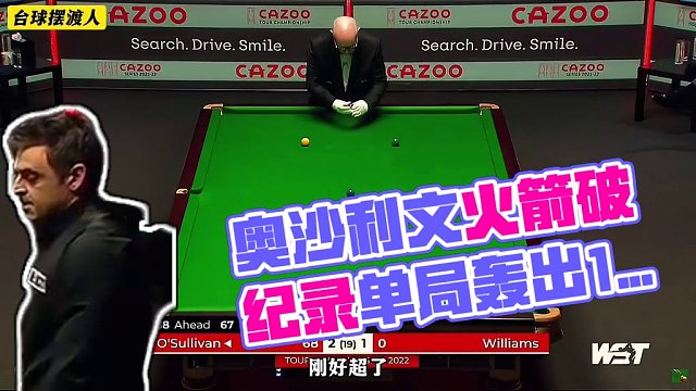 奥沙利文越老越妖，47岁状态惊人，面对马叔单局轰出131分，完全打疯了#斯诺克 #台球 #奥沙利文 