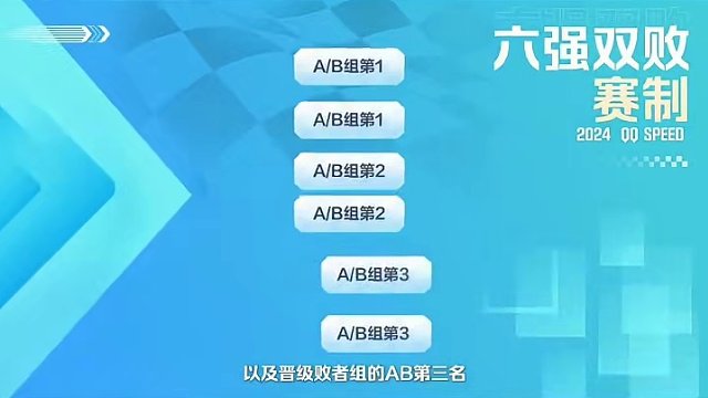 【2024年QQ飞车全国公开赛S4手游赛道线下淘汰赛赛制片】
不服，赛道见！
QQ飞车全国公开赛S4