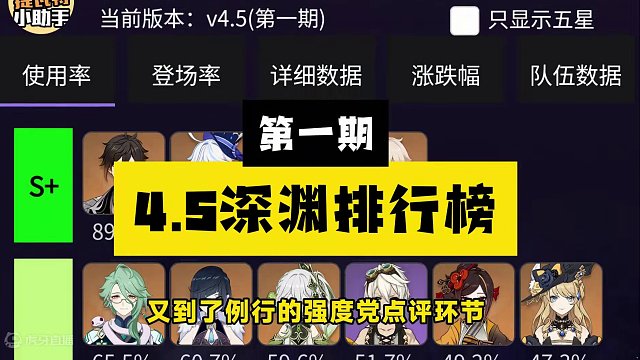 草行久式微，胡行钟猛进，岩队果真枯木逢春？4.5第一期深渊使用率排行榜出炉！#原神枫丹 #那维莱特 