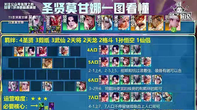 云顶S11赛季开服！版本最强20个阵容必须让你玩的爽飞！ #云顶之弈 #金铲铲之战 #云顶S11 #