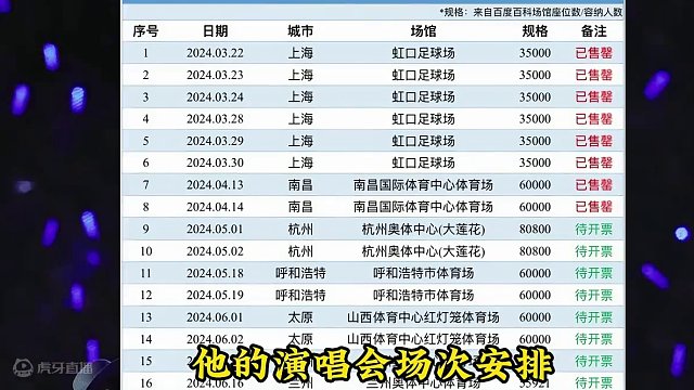 张杰上海演唱会演唱不眠之夜 #崩坏星穹铁道 #假如在午夜入梦 #崩坏星穹铁道创作者激励计划