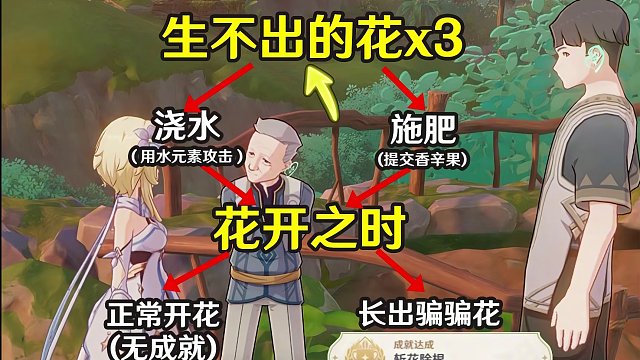 【原神须弥】生不出的花+花开之时-隐藏成就《斩花除根》 #原神枫丹  #原神攻略