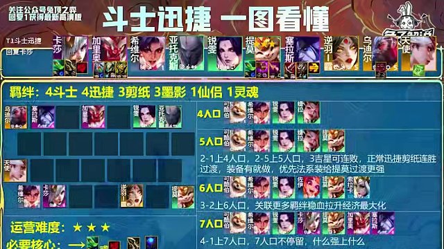 拿到就是送分送鸡的五大T0强化，银色强度堪比彩！ #云顶之弈 #金铲铲之战 #云顶S11 #一图上钻