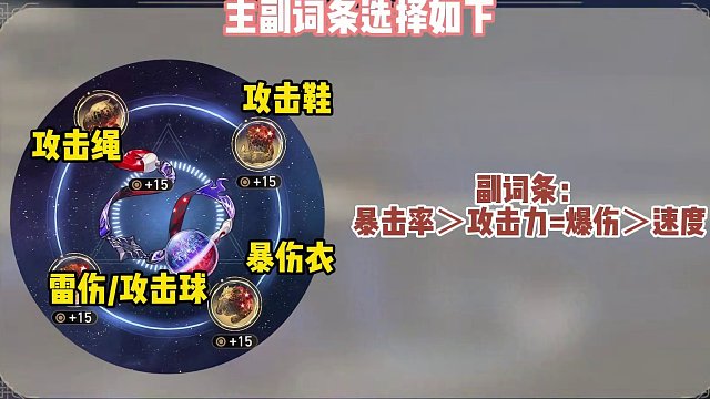 崩坏星穹铁道黄泉遗器/光锥/配队全方位推荐，抽到就能马上练起来！#崩坏星穹铁道#狂热奔向深渊#tap