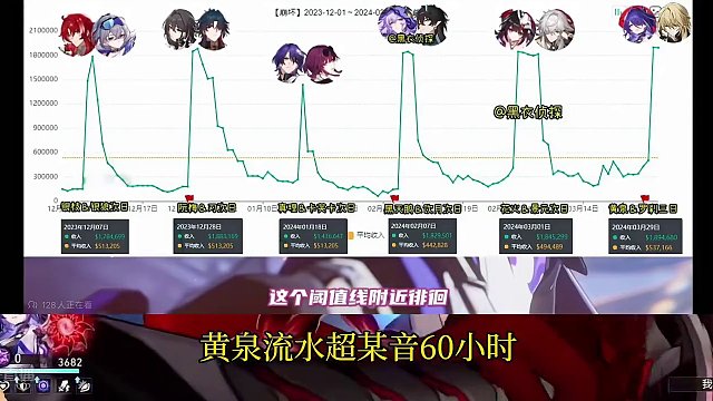 #黄泉 流水出炉，黄泉未来队友杂谈#崩坏星穹铁道 #崩坏星穹铁道创作者激励计划 #狂热奔向深渊