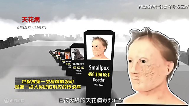 可怕的病毒排行榜！看了害怕，没事多运动少熬夜吧，爱护身体，珍惜生命！