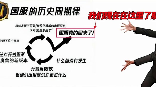 魔兽国服确定回归！网易代理，账号数据全部都在！ #暴雪  #魔兽世界#网易暴雪复合 #暴雪回归国服 