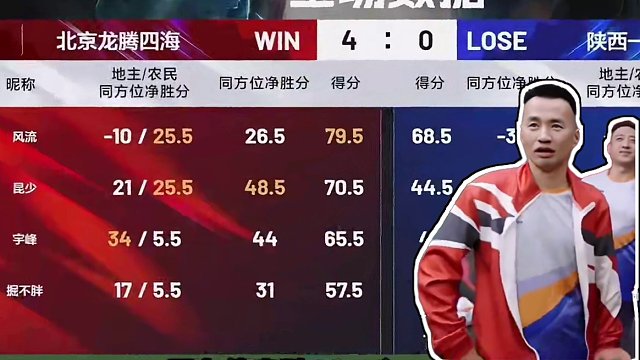 北京龙腾四海4:0陕西一生所爱！ 昆少MVP！梅花三弄起飞！名场面集锦！#jj斗地主 #是时候展现真