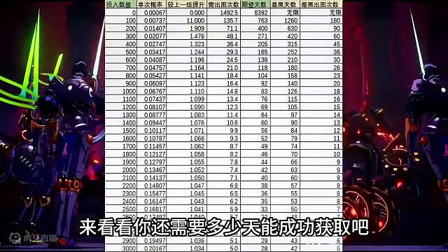 来说说你一共用了多少祈愿石，多少天？#搬砖游戏 #晶核 #杨幂代言晶核