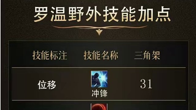 罗温野外PVP狂战刻印选择，技能加点 #命运方舟 #狂战野外PVP #罗温