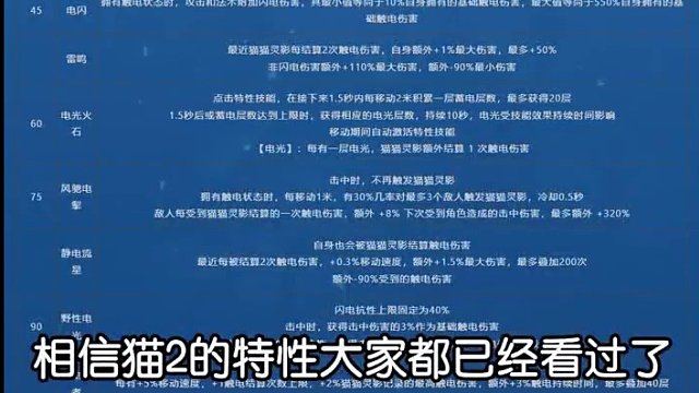 火炬之光无限 一个视频搞懂猫2特性 萌新必看 #火炬之光无限 #雾都怪谈