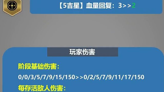 4.8版本更新解读 永恩又挨刀：要不把我删了吧。。卡莎还在加强！！#金铲铲之战 #金铲铲上分必学 #