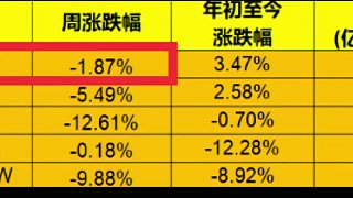 第16周中國游戲公眾公司市值排行榜：網(wǎng)易4月跌幅達(dá)12.29%