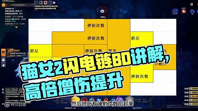 猫女2闪电链全自动毕业BD来啦~ 包无敌的~ #火炬之光无限 #火炬之光无限猫女2 #火炬之光无限s