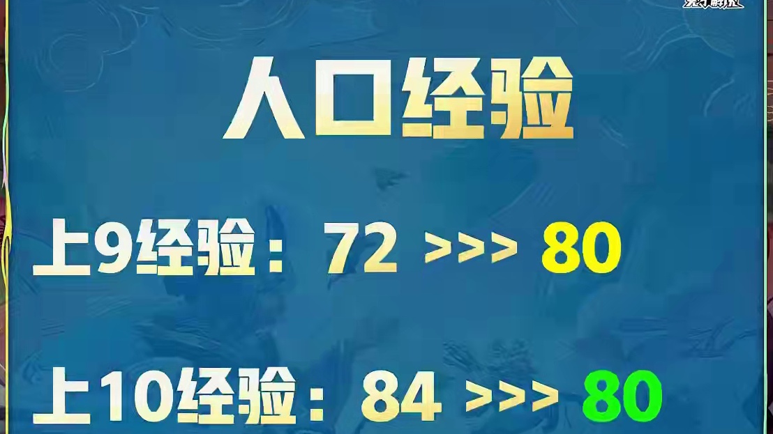 设计师又疯了！入血增加经验增加4费概率降低，14.9版本更新 #云顶之弈 #金铲铲之战 #一图上钻 