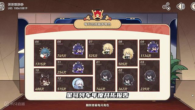 穹宝们~一周年快乐~ #崩坏星穹铁道  #狂热奔向深渊