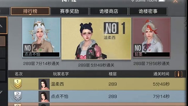 290层难以突破，皇家难以抵达的天堑！ 290层难以突破，皇家难以抵达的天堑！#明日之后  #明日之