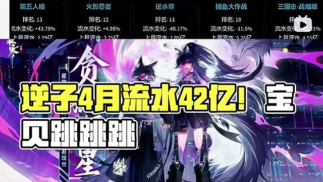 逆子4月份流水4.2亿！#逆水寒手游 #游戏中的瞬间 #游戏日常 #逆水寒手游攻略