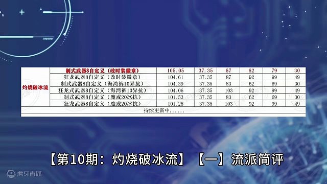 DNF：灼烧破冰流！3秒结算1次，享受血条消失术 #地下城与勇士