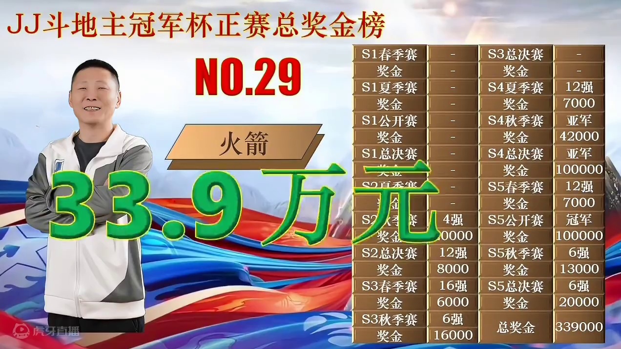 劳动节篇——选手奖金排行榜！ JJ斗地主冠军杯第21-30名！#JJ斗地主赢大米 #JJ斗地主 #湖