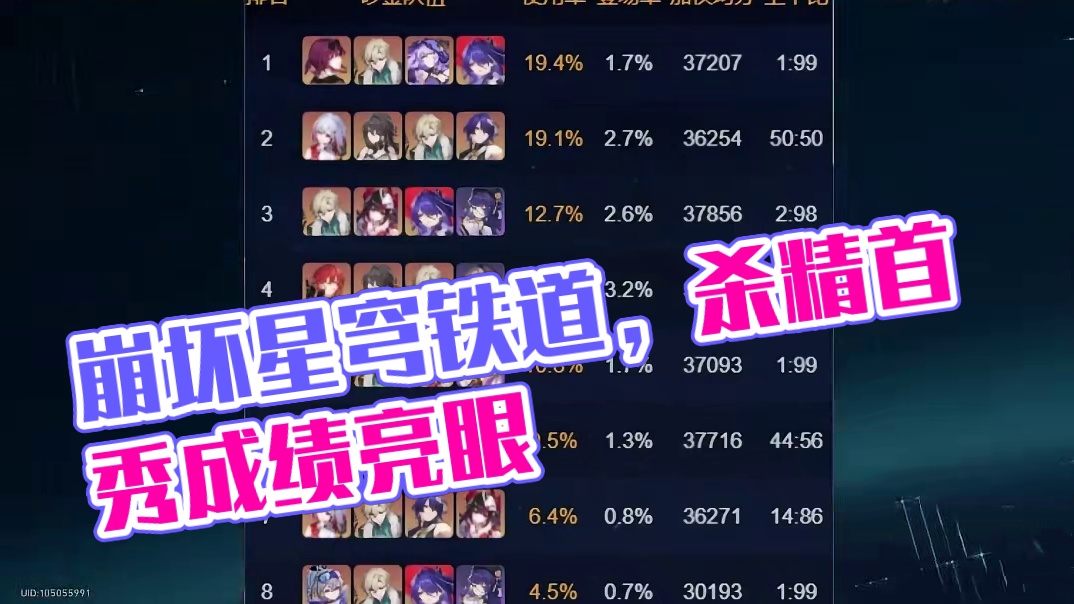 崩坏星穹铁道429虚构榜单解读#崩坏星穹铁道  #狂热奔向深渊  #崩坏星穹铁道创作者激励计划