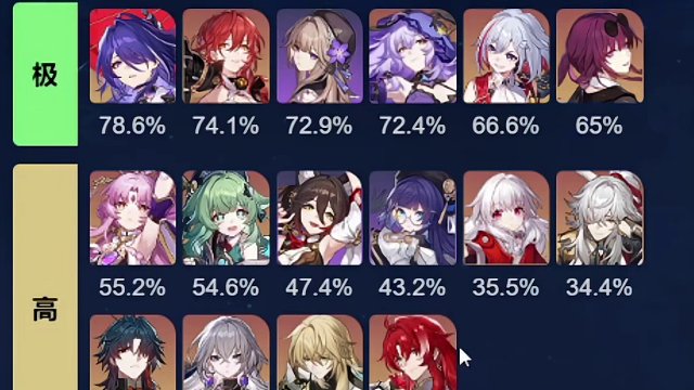 智识打不过巡猎，幽默的虚构榜单解读 #崩坏星穹铁道  #狂热奔向深渊  #虚构叙事 #托帕 #砂金