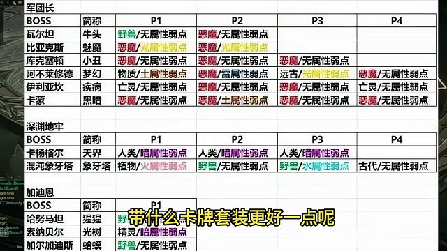 天界用光卡还是暗卡？ #命运方舟 #天界 #命运方舟新职业狂剑士 #寻找方舟最有才的你