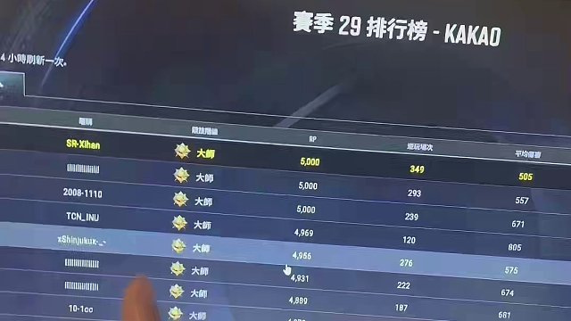 成功拿下29赛季全服第一 成功冲刺到5000满分登顶#2024鸡斯卡星火计划