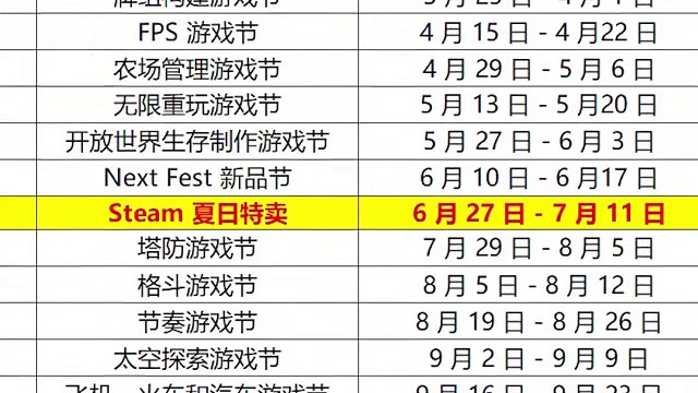 24年STEAM全年大促活动时间表公布了 教你不错过任何史低 直接给你们一图流 #steam游戏 #