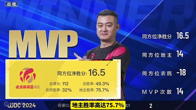 #jj斗地主 S6春季赛｜北京源莱慧精英4:3山东好哥哥『全场最佳：天赐』#比赛现场 #是时候展现真