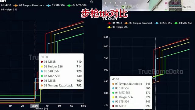 使命召唤战区手游 版本最优选枪械之外的其他枪械推荐 都是根据其优点搭配#使命召唤战区手游 #枪配推荐