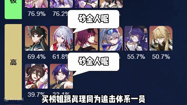 混沌回忆梦中之梦角色使用率 #崩坏星穹铁道  #等醒来再哭泣  #砂金 #崩坏星穹铁道创作者激励计划