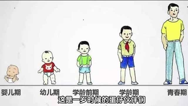 蛋仔派对：还认识吗？变化好大！你是陪伴蛋仔长大的人吗 #蛋仔派对 #刘口水 #刘口水解说 #蛋仔派对