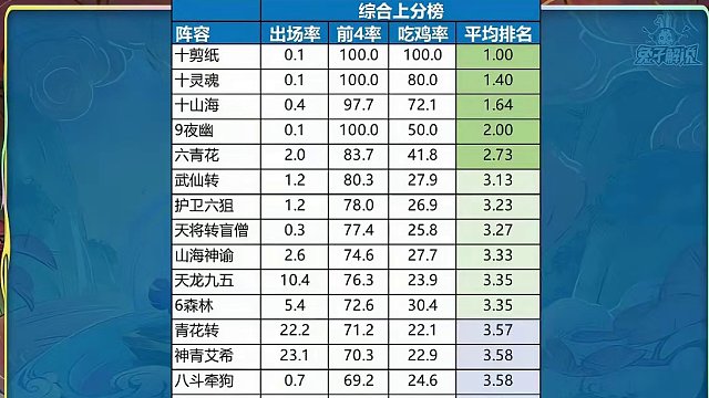 版本拿到就无敌的转职与成型就无敌的大羁绊盘点 #云顶之弈 #金铲铲之战 #一图上钻 #云顶S11