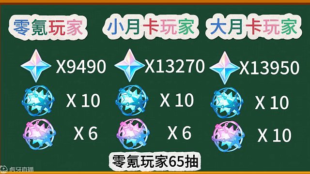 原神4.7原石预估#原神枫丹