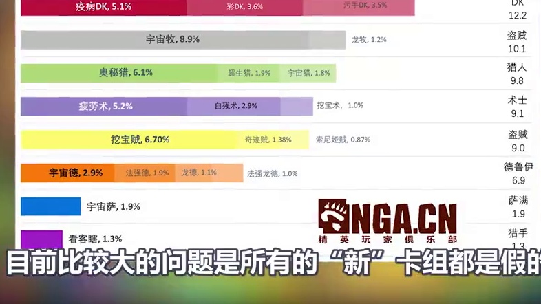 全面解读环境，22套上分卡组【125期环境周报】 #炉石传说 #环境周报 #标准卡组推荐 #威兹班的