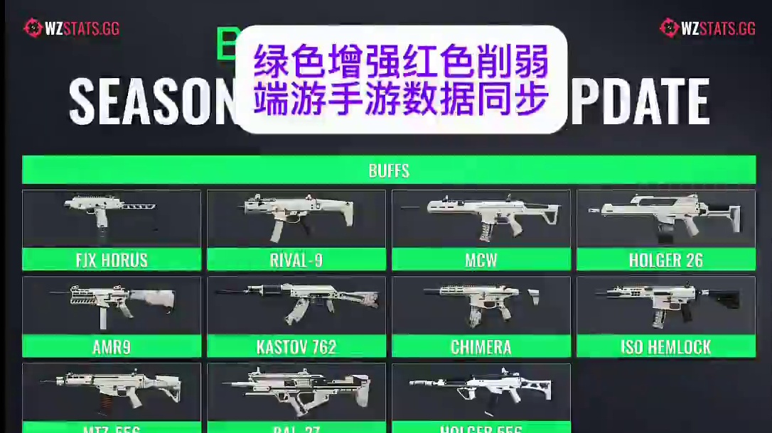 使命召唤战区手游5月30日版本更新后增强的枪配推荐，端游手游数据同步，欢迎大家分享自己好用的枪配#使