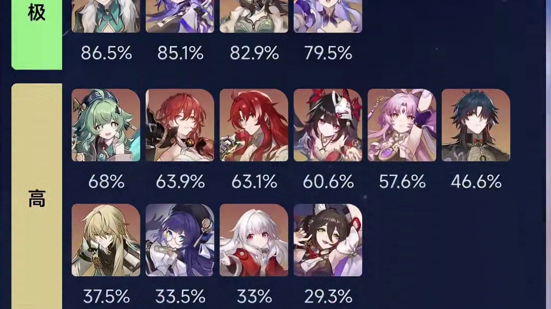 虚构叙事新词迷离使用率光速公布，里面的反馈你看懂了多少？ #崩坏星穹铁道  #等醒来再哭泣  #虚构