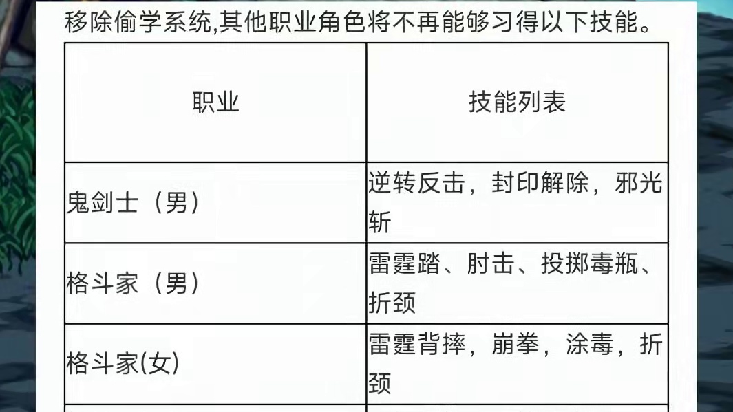 DNF韩服一大波便利性优化更新，部分优化还行！可能会穿越国服 #dnf #dnf地下城 #dnf联动