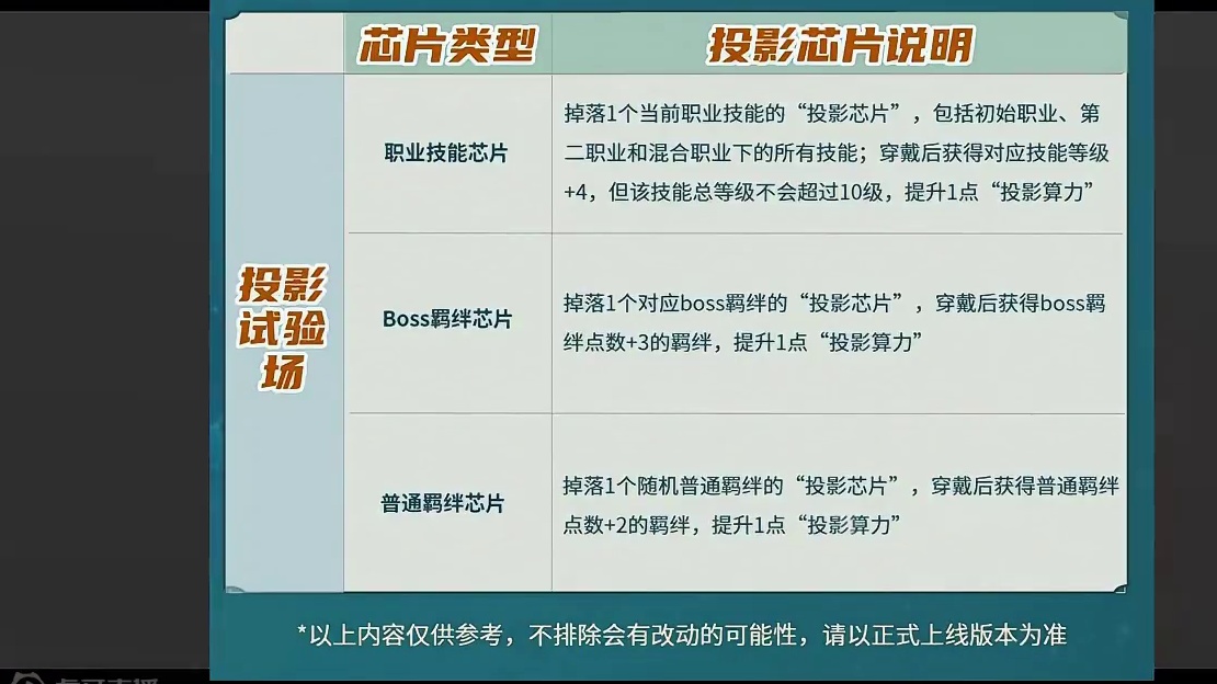 穿越之我在元气骑士前传玩正传模式，biu得否~biu得否~ #元气骑士前传 #元气骑士前传s2赛季攻