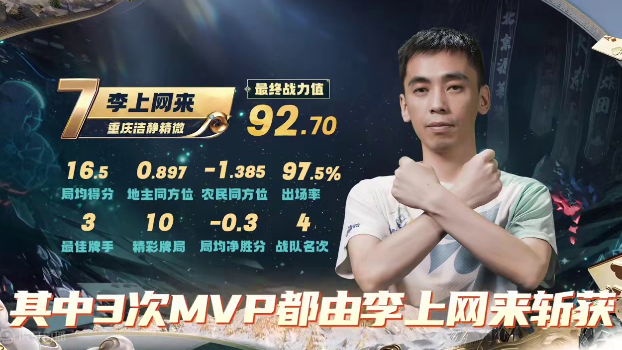 #jj斗地主 S6春季赛战力榜前十名已全部出炉，北京源莱慧精英4名队员上榜，山东好哥哥3名队员上榜#