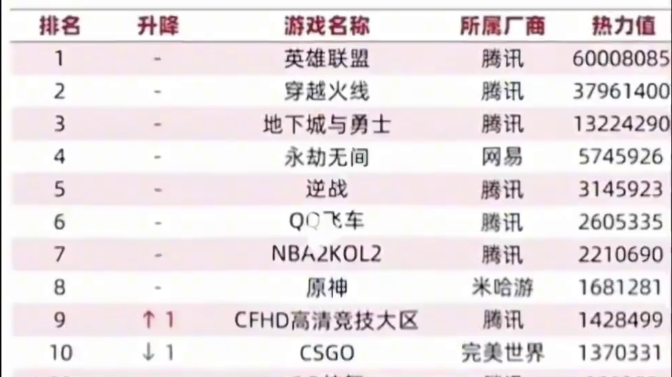 20年了。梦幻依然坚毅不倒 #梦幻西游电脑版 #梦幻西游创梦计划 #梦幻西游