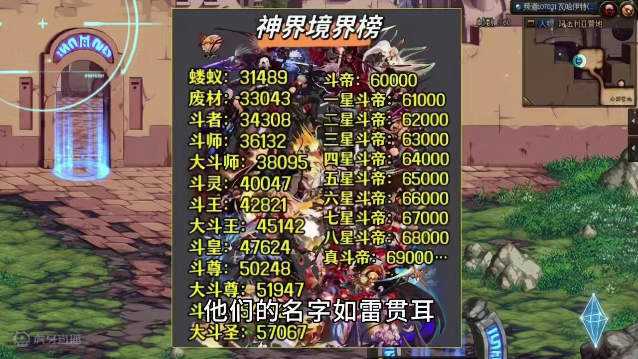 DNF：七星斗帝榜！全服25人上榜，旭旭宝宝独占5席 #地下城与勇士