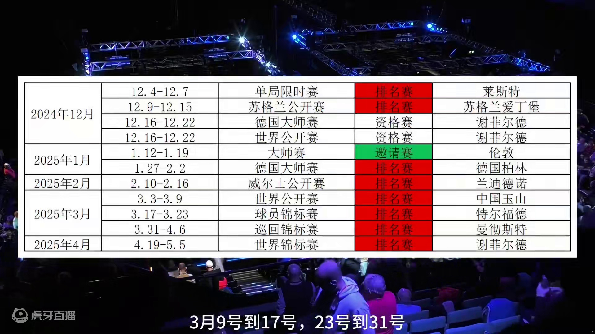 中国斯诺克选手排名年龄一览表中国电竞节超级冠军杯视频斯诺克上海大师赛直播虎牙aph观影体联动文豪野犬